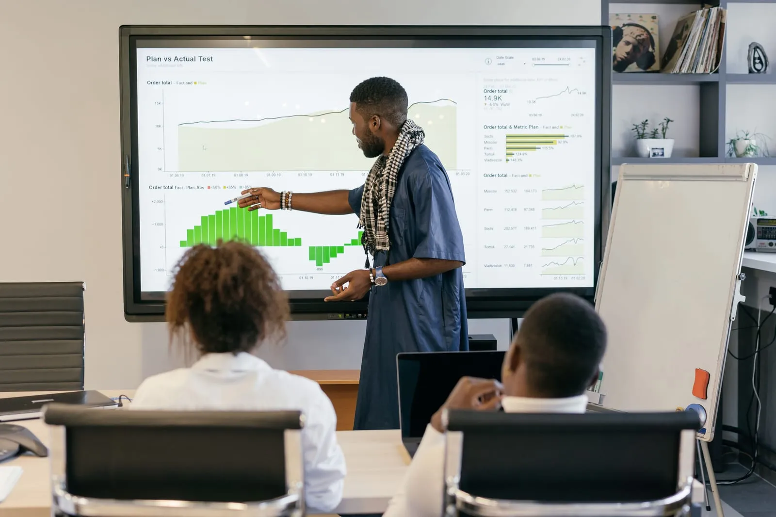 Man presents a plan versus actual order chart on a large wall screen to two colleagues seated with their backs to the camera
