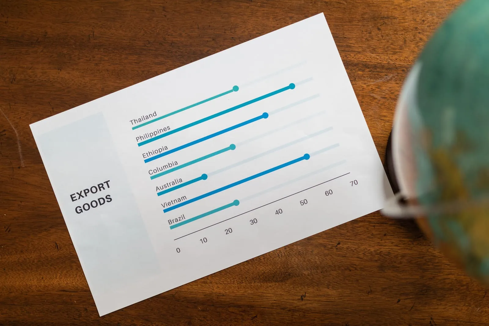 Printed export goods bar chart listing countries lies on a wooden desk next to a blurred globe